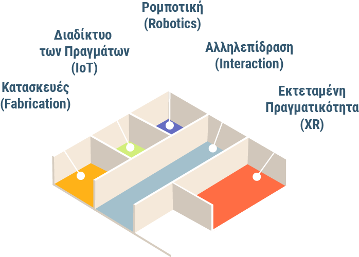 Πλοήγηση ανά συλλογή